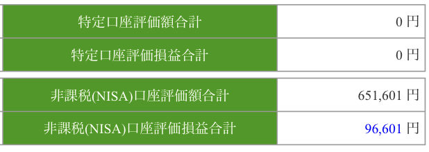 セゾン投信、投資信託で増やす
